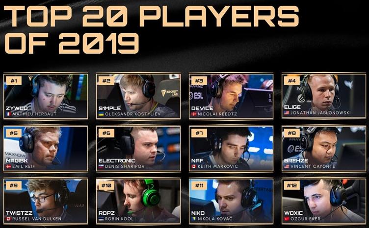 HLTVѡTOP20ع